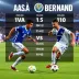 Números na história de Avaí x São Bernardo
