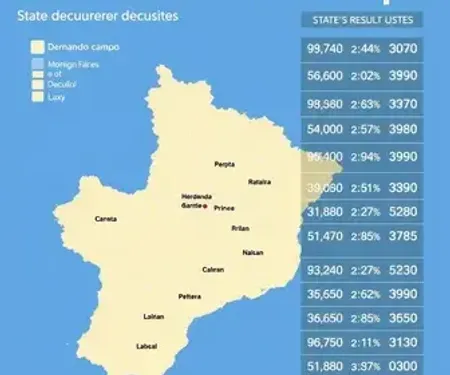 São Bernardo do Campo (SP): veja resultado da apuração dos deputados estaduais mais votados na cidade