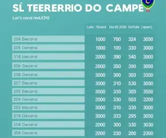Resultado das eleições 2026 em São Bernardo do Campo