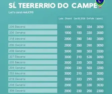 Resultado das eleições 2026 em São Bernardo do Campo