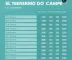 Resultado das eleições 2026 em São Bernardo do Campo