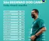 Resultado das eleições 2026 em São Bernardo do Campo (SP): como foi a votação no 1º turno